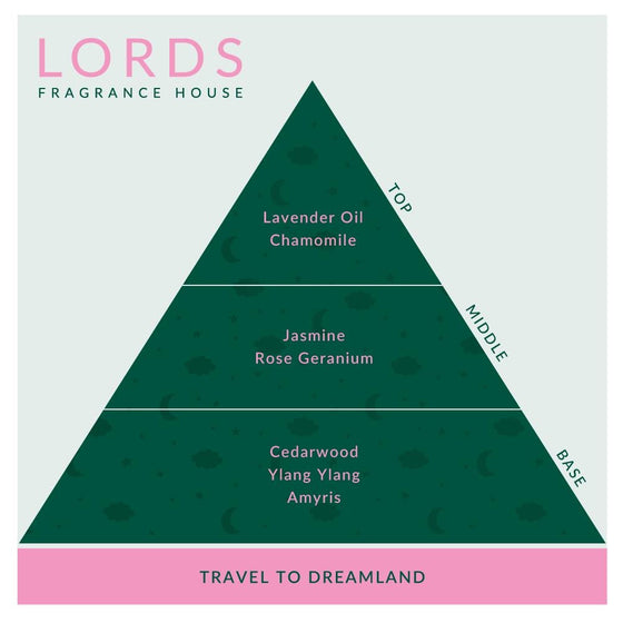 Travel to Dreamland Dropper Oil Lords Fragrance House