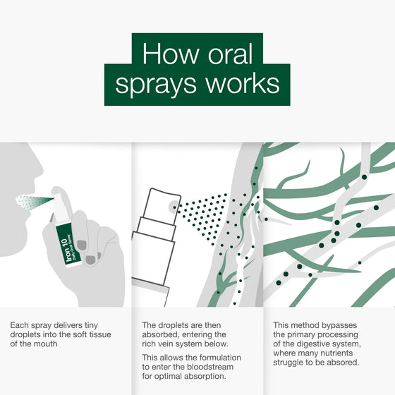 Iron 10 Oral Spray BetterYou