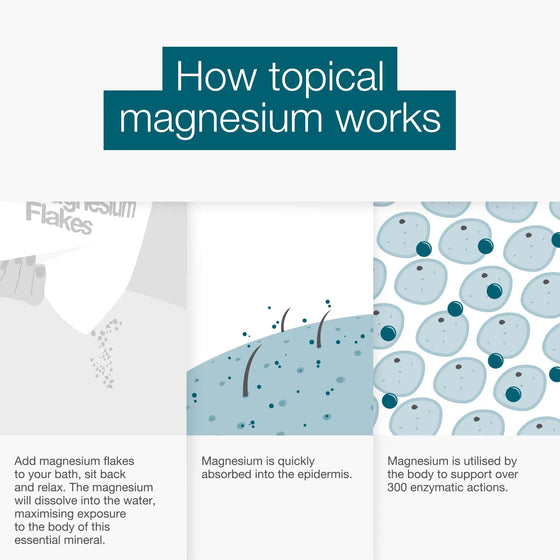 Magnesium Bundle BetterYou