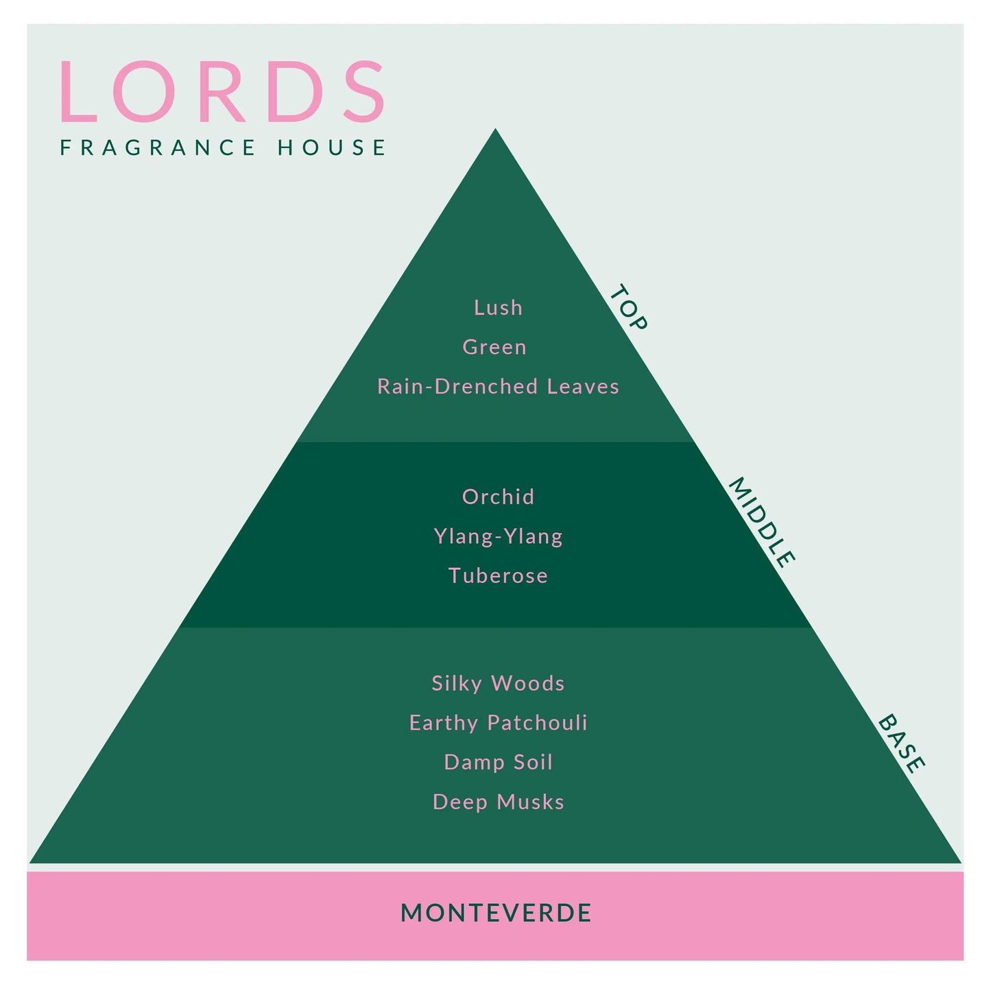 Monteverde Candle Lords Fragrance House