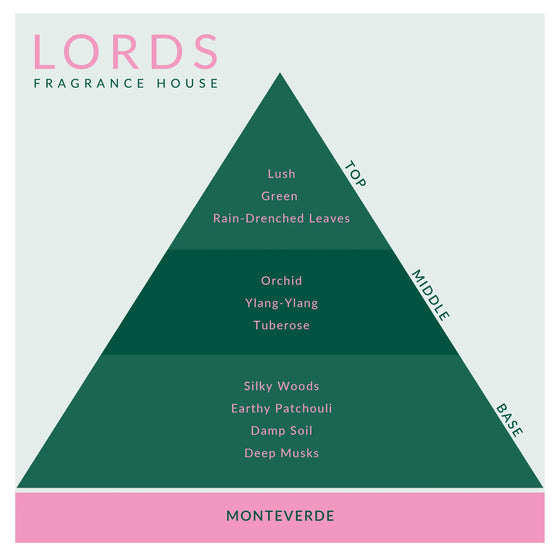 Monteverde Candle Lords Fragrance House