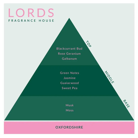 Oxfordshire Fragrance Oil Lords Fragrance House