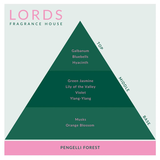 Pengelli Forest Candle Lords Fragrance House