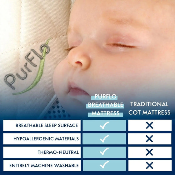 Purflo Breathable Cot Bed Mattress Purflo