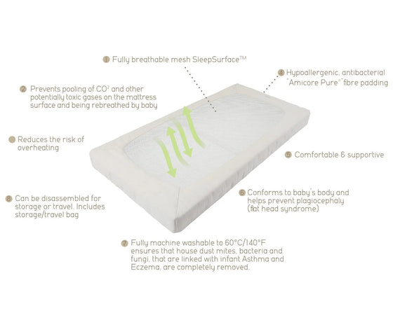 Purflo Breathable Cot Bed Mattress Purflo