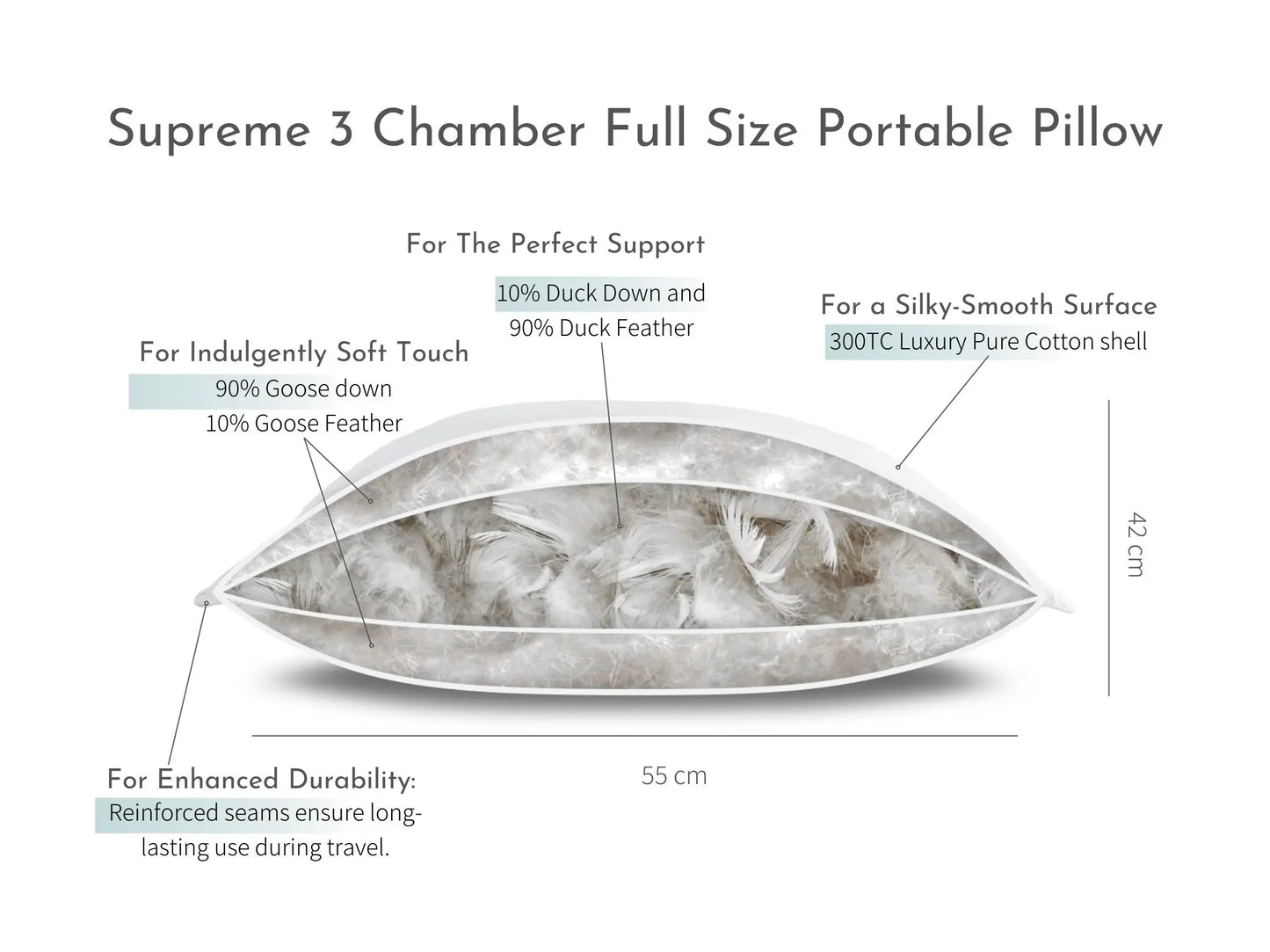 Supreme 3-Chamber Full Size Portable Pillow Snooozeworld