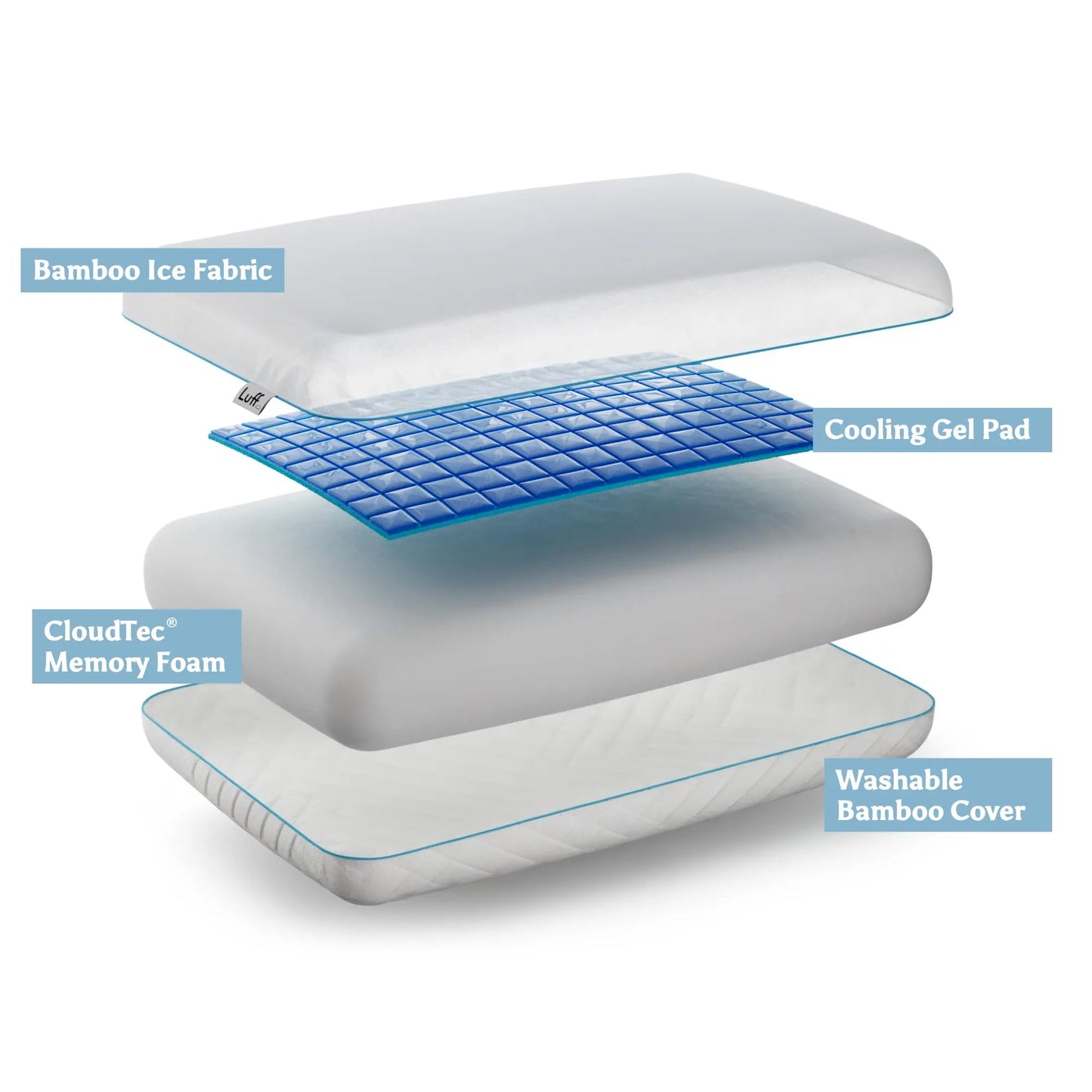 The Mayfair Gel Pillow Luff Sleep