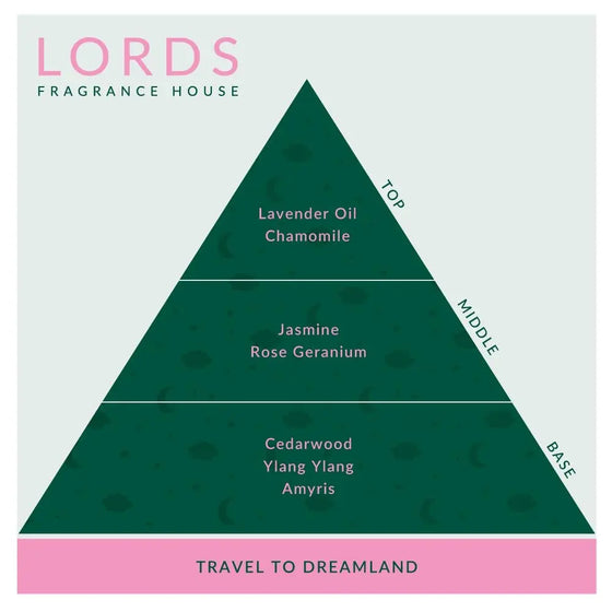 Travel to Dreamland Pillow Spray Lords Fragrance House