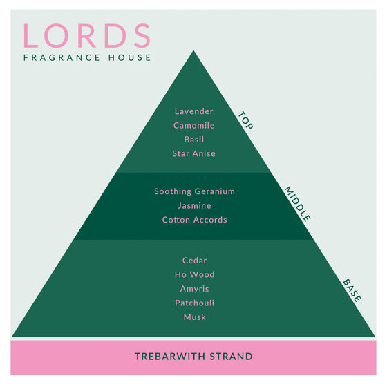 Trebarwith Strand Candle Lords Fragrance House