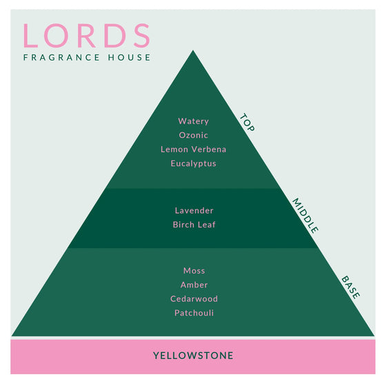 Yellowstone Candle Lords Fragrance House