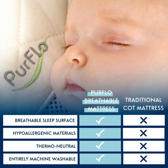 Purflo Breathable Cot Bed Mattress